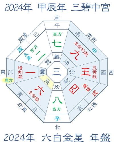 風水 2024 方位|2024年 吉方位と大開運日 